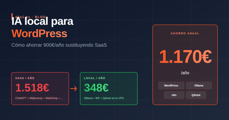 IA Local para WordPress: Como Ahorrar 1.170€ al Ano Sustituyendo SaaS